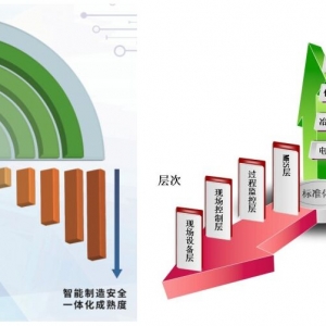 �҇����Iͨ���O�䰲ȫҪ���᰸�@��IEC���H�˜���ʽ���