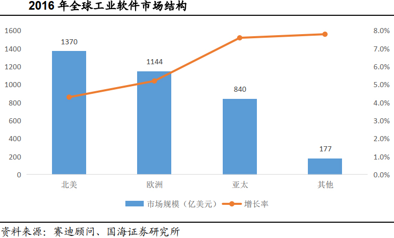 �҇�(gu��)���I(y��)ܛ���Ј�(ch��ng)ǰ���V韣���(gu��)�a(ch��n)����(sh��)�ڱ���