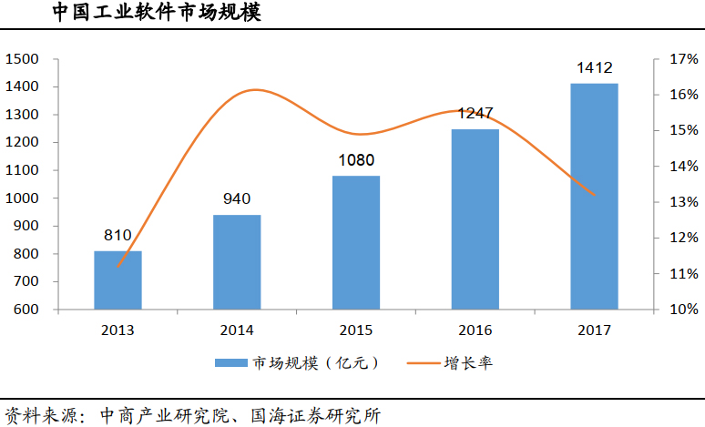 �҇�(gu��)���I(y��)ܛ���Ј�(ch��ng)ǰ���V韣���(gu��)�a(ch��n)����(sh��)�ڱ���