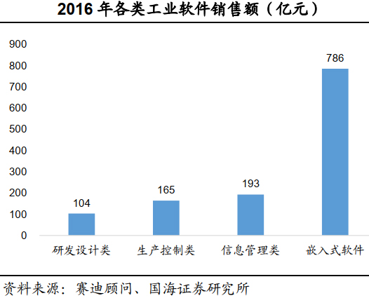 �҇�(gu��)���I(y��)ܛ���Ј�(ch��ng)ǰ���V韣���(gu��)�a(ch��n)����(sh��)�ڱ���