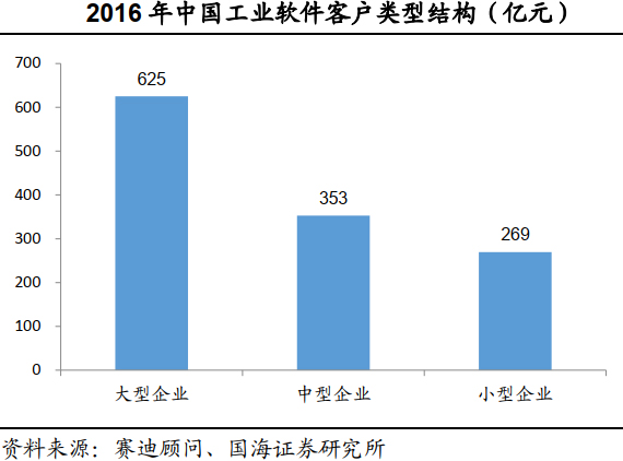 �҇�(gu��)���I(y��)ܛ���Ј�(ch��ng)ǰ���V韣���(gu��)�a(ch��n)����(sh��)�ڱ���